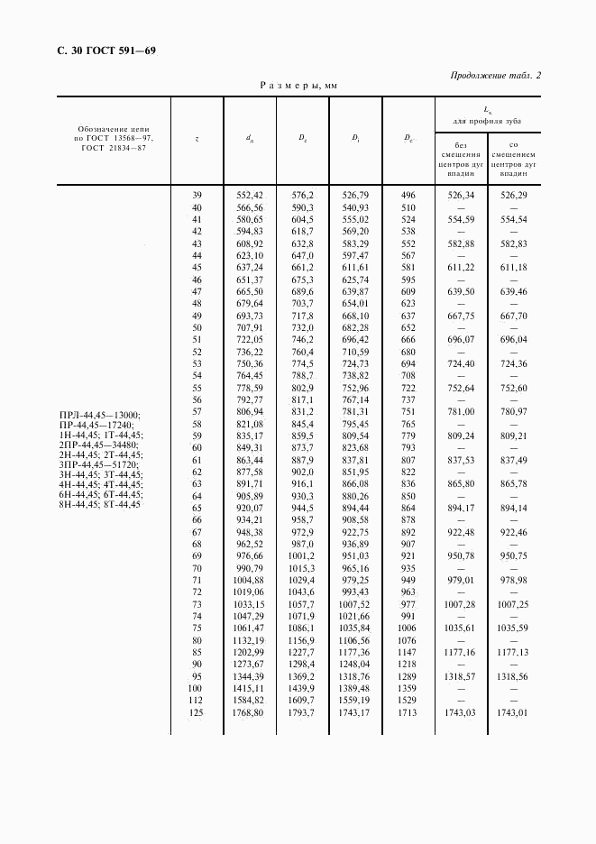 ГОСТ 591-69, страница 32
