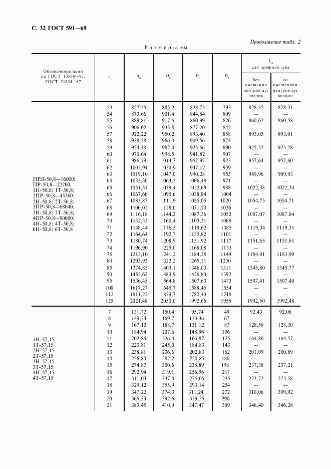 ГОСТ 591-69, страница 34