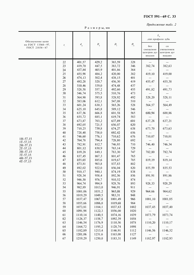 ГОСТ 591-69, страница 35