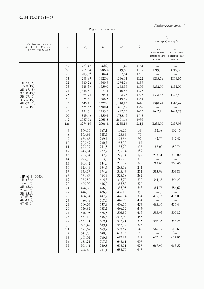 ГОСТ 591-69, страница 36
