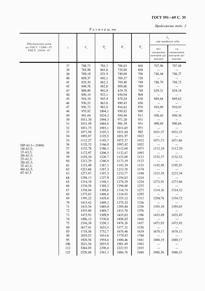 ГОСТ 591-69, страница 37