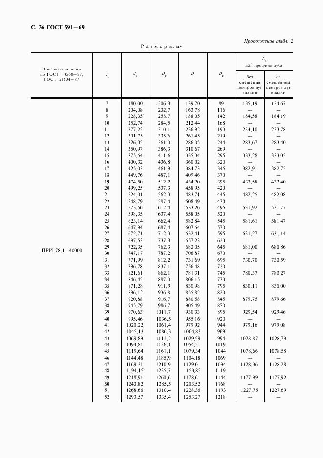 ГОСТ 591-69, страница 38