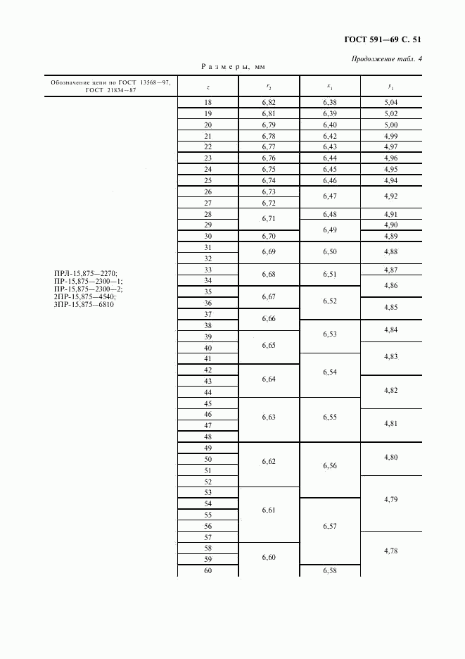 ГОСТ 591-69, страница 53