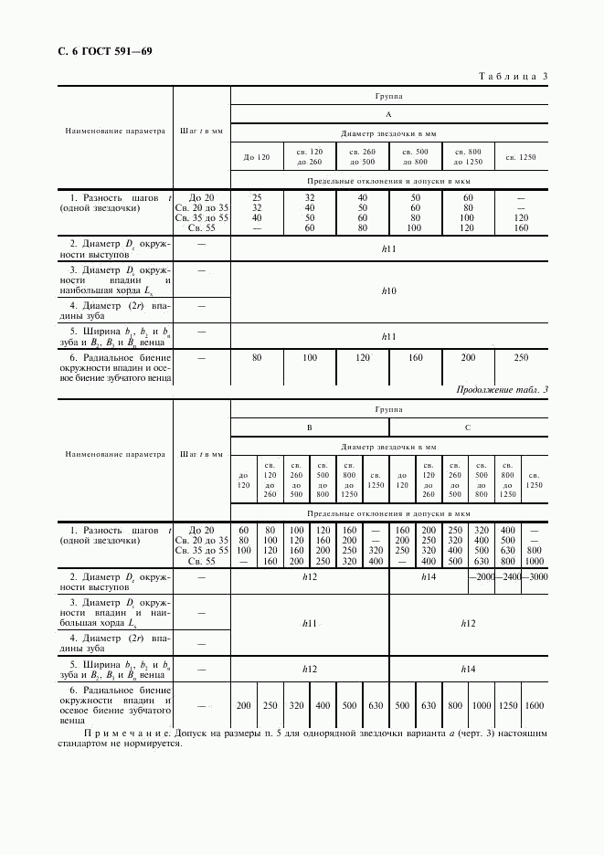 ГОСТ 591-69, страница 8
