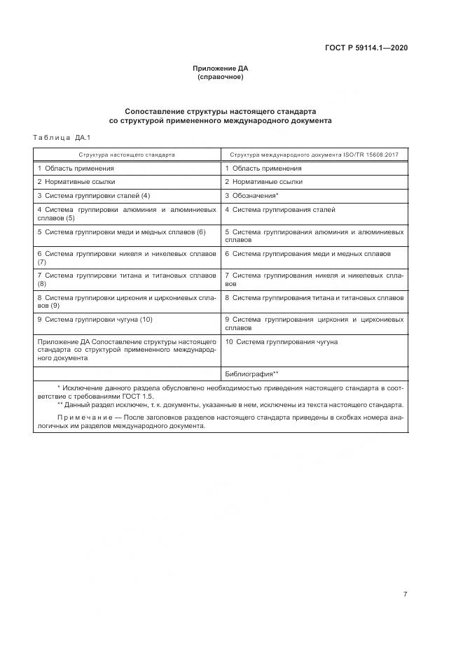 ГОСТ Р  59114.1-2020, страница 11