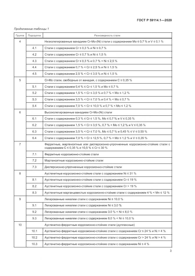 ГОСТ Р  59114.1-2020, страница 7