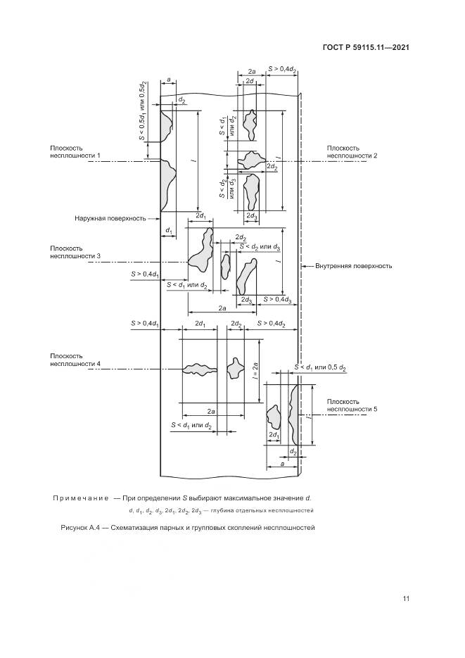 ГОСТ Р  59115.11-2021, страница 15