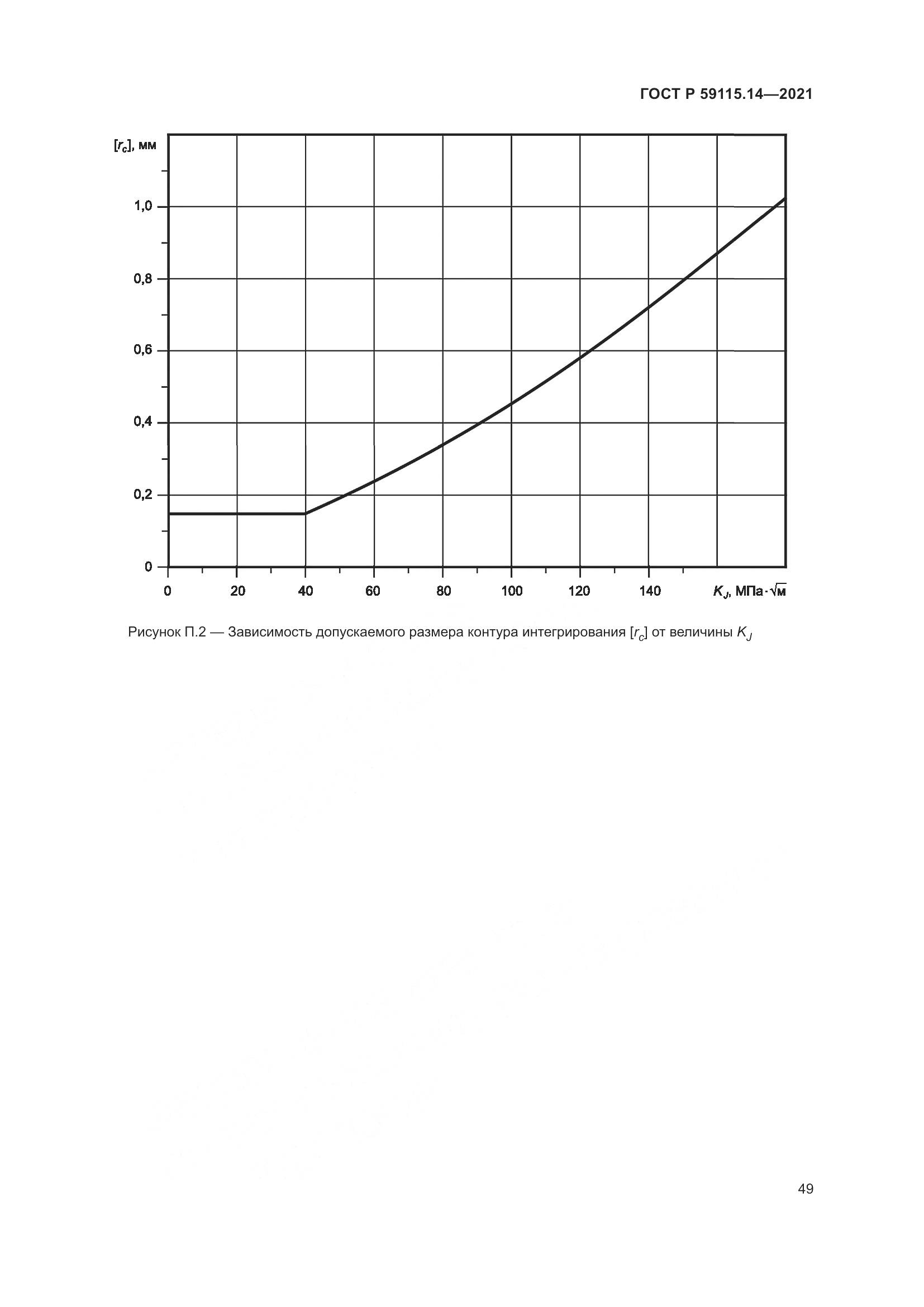 ГОСТ Р  59115.14-2021, страница 53