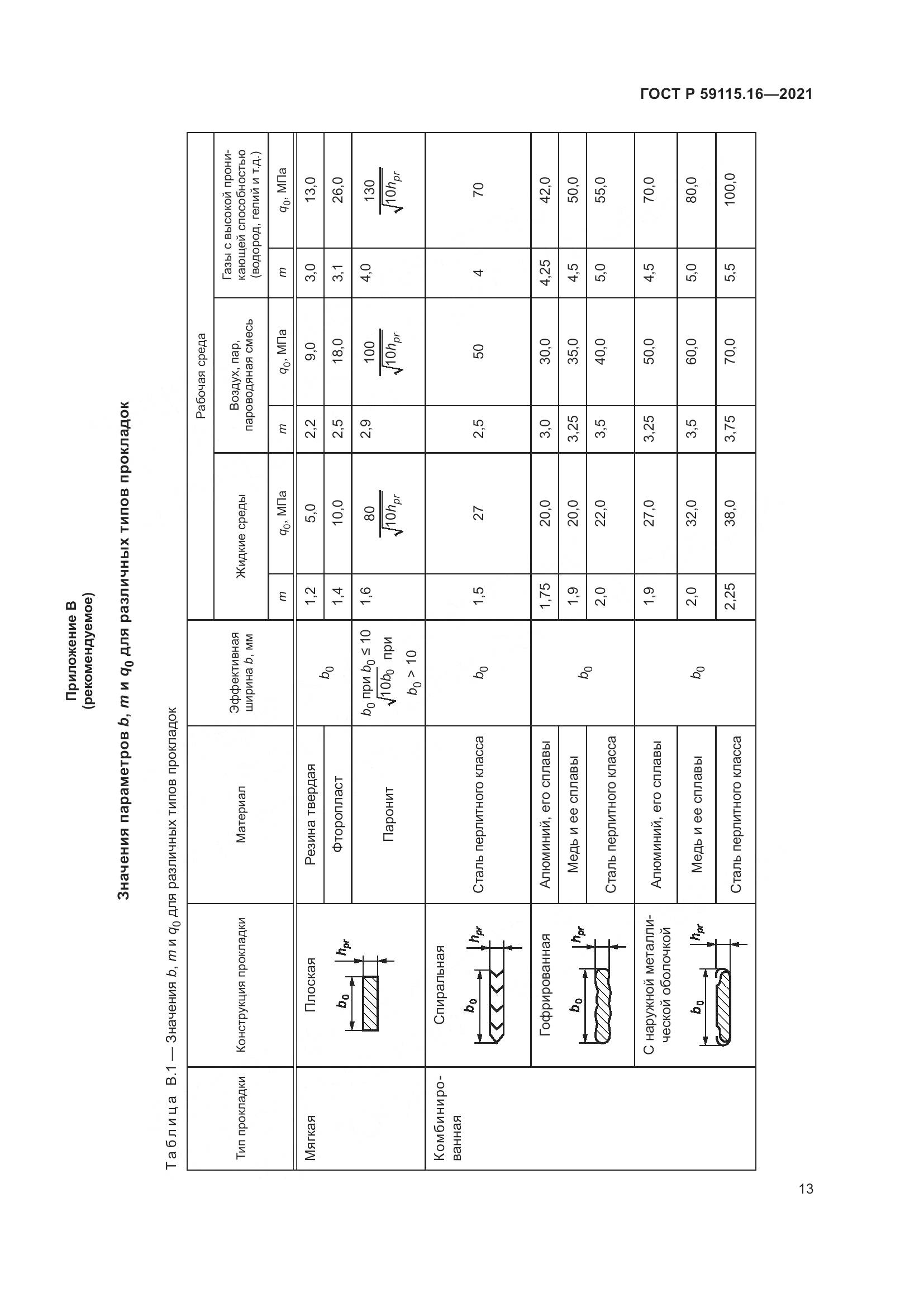 ГОСТ Р  59115.16-2021, страница 17