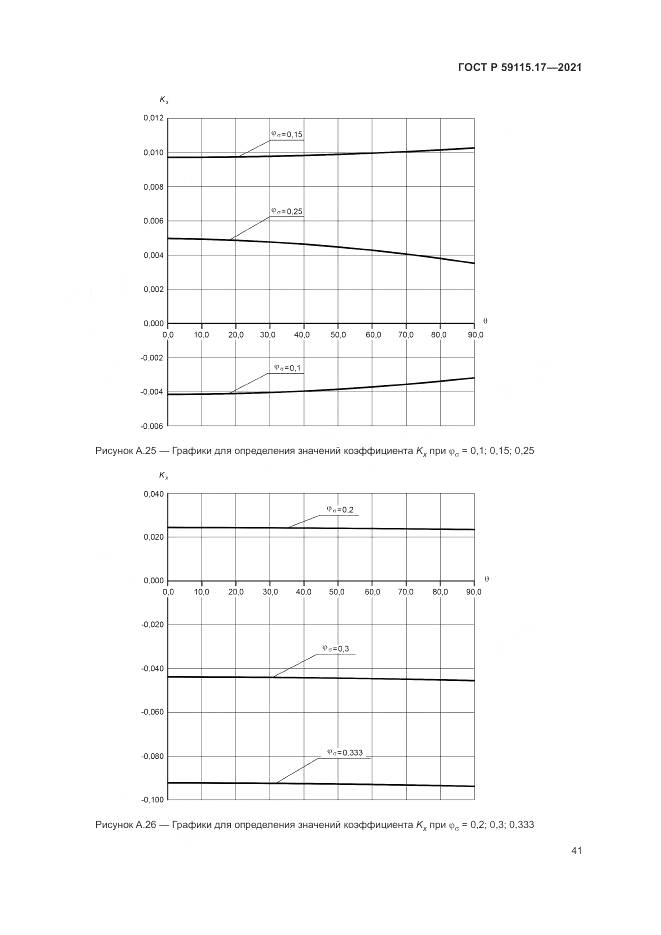 ГОСТ Р  59115.17-2021, страница 45