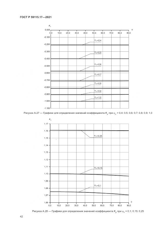 ГОСТ Р  59115.17-2021, страница 46