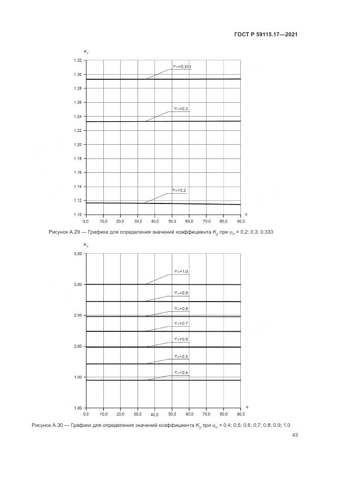 ГОСТ Р  59115.17-2021, страница 47
