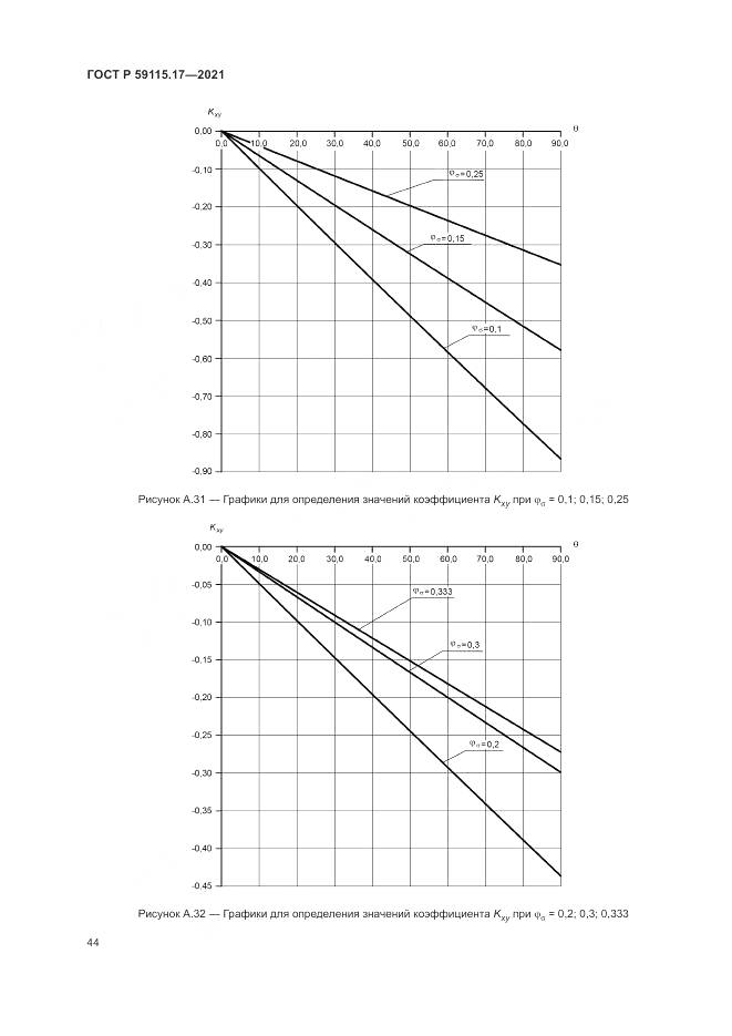 ГОСТ Р  59115.17-2021, страница 48