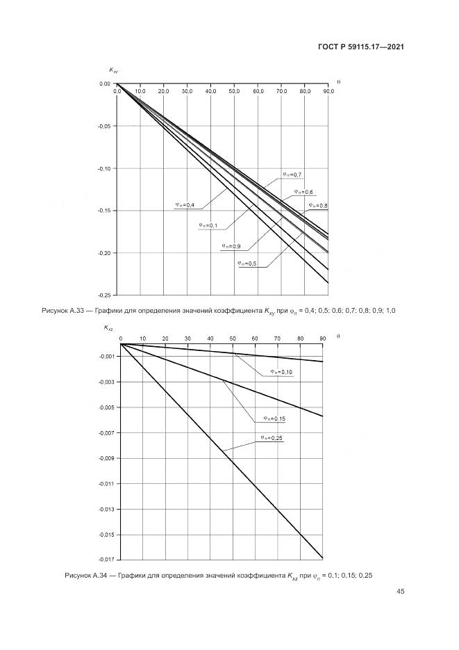ГОСТ Р  59115.17-2021, страница 49