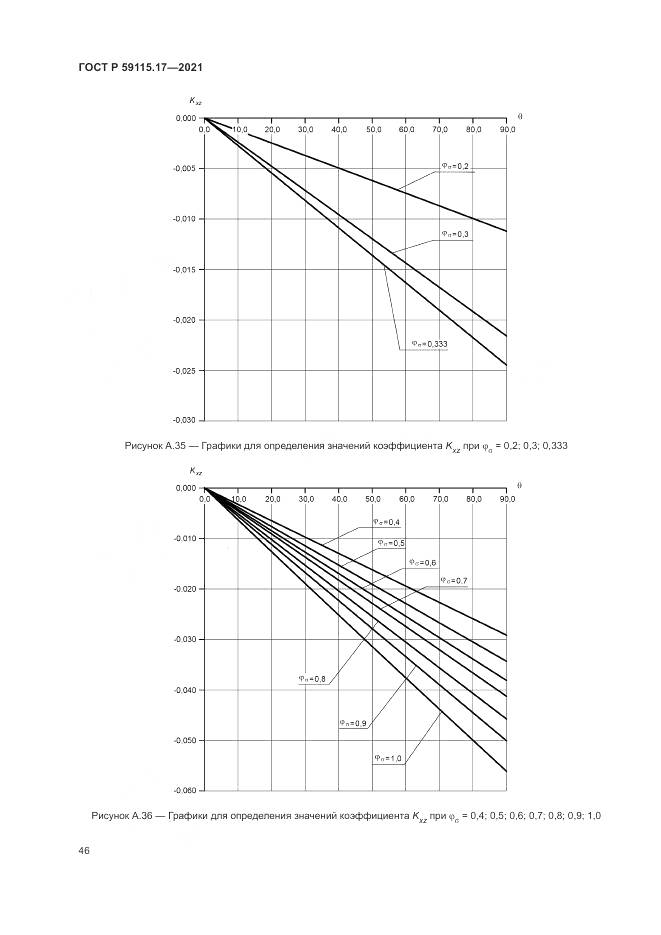 ГОСТ Р  59115.17-2021, страница 50
