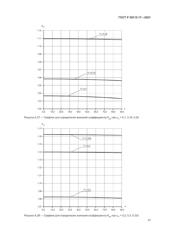 ГОСТ Р  59115.17-2021, страница 51