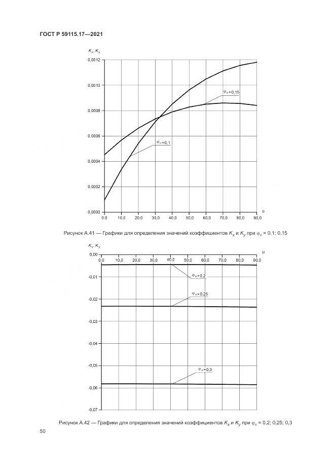 ГОСТ Р  59115.17-2021, страница 54