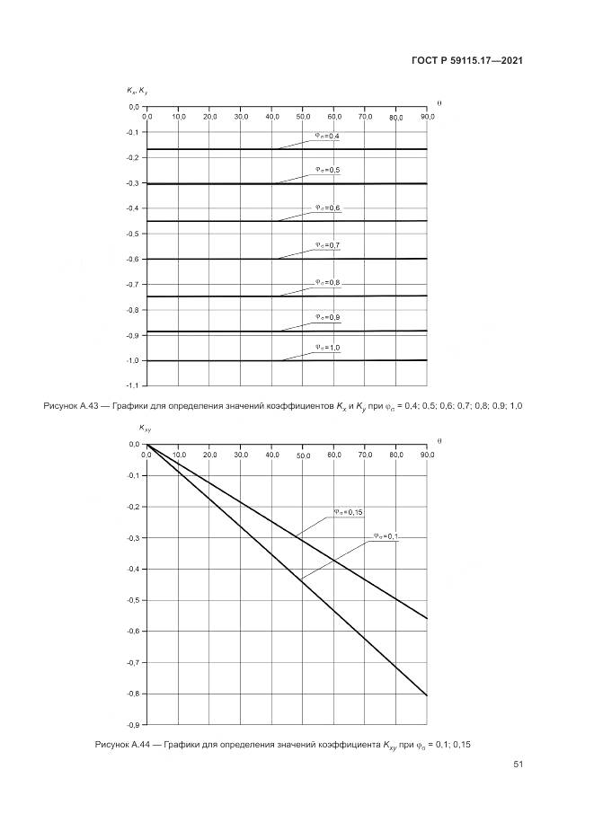 ГОСТ Р  59115.17-2021, страница 55