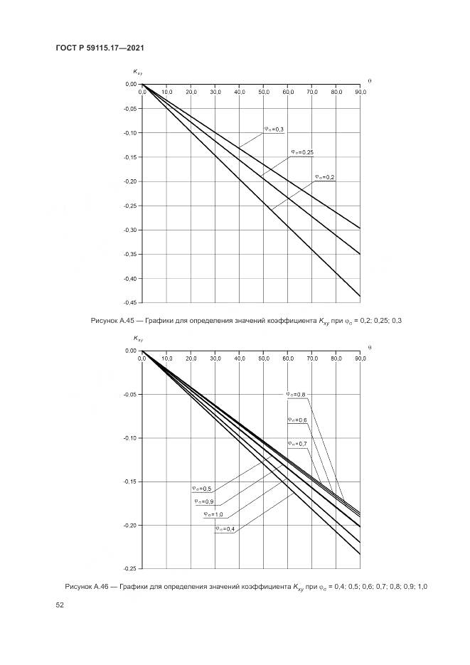 ГОСТ Р  59115.17-2021, страница 56