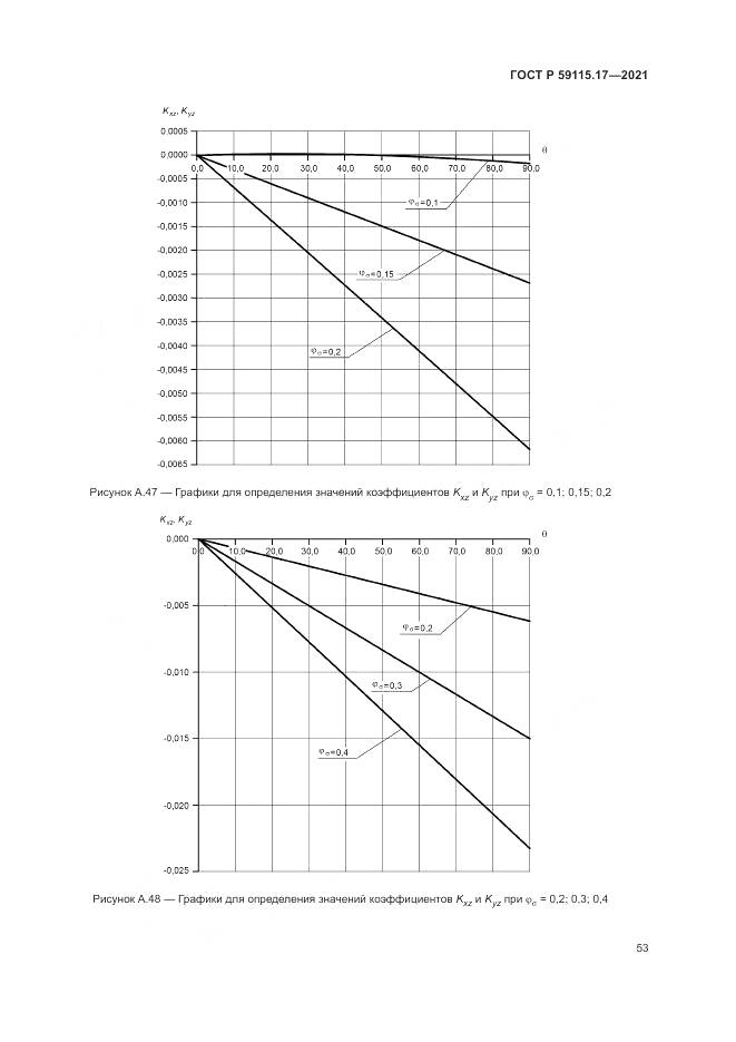 ГОСТ Р  59115.17-2021, страница 57