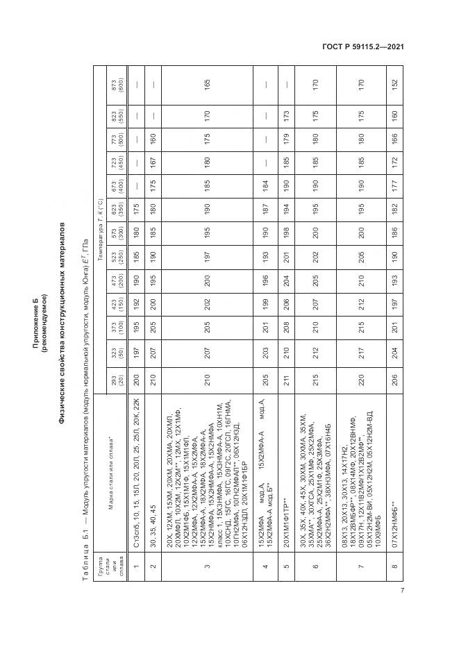 ГОСТ Р  59115.2-2021, страница 11