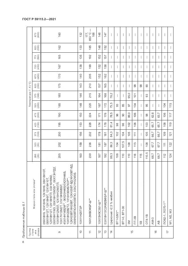 ГОСТ Р  59115.2-2021, страница 12