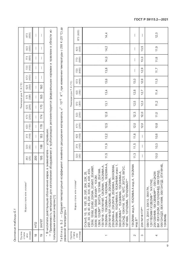 ГОСТ Р  59115.2-2021, страница 13