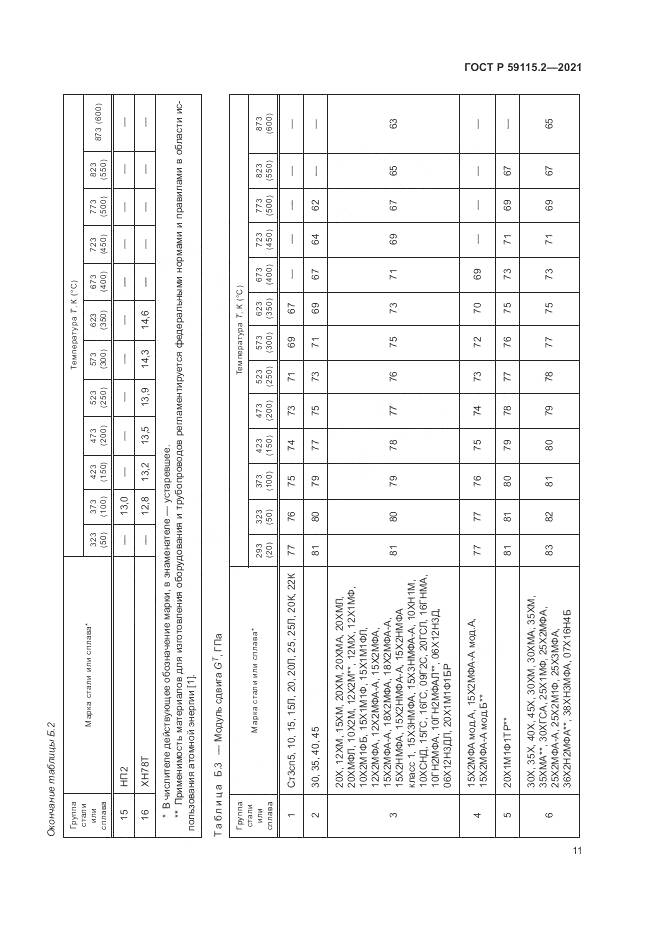 ГОСТ Р  59115.2-2021, страница 15