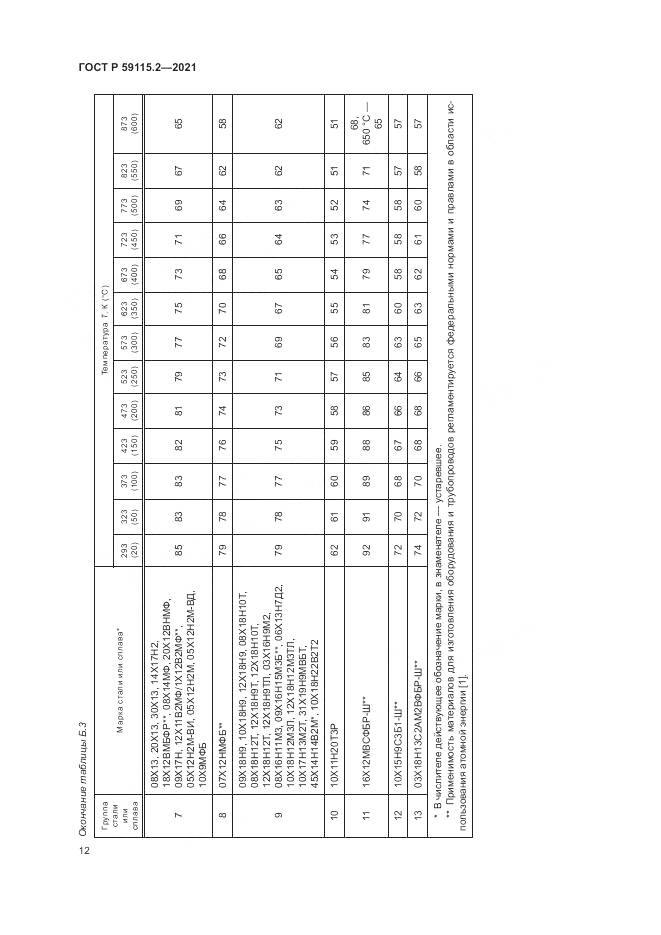 ГОСТ Р  59115.2-2021, страница 16