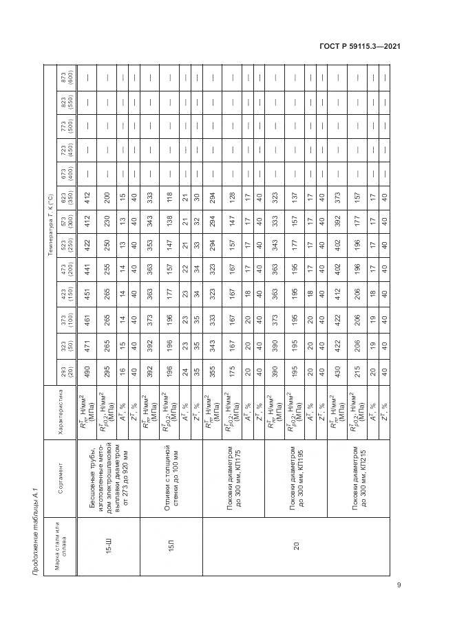 ГОСТ Р  59115.3-2021, страница 13