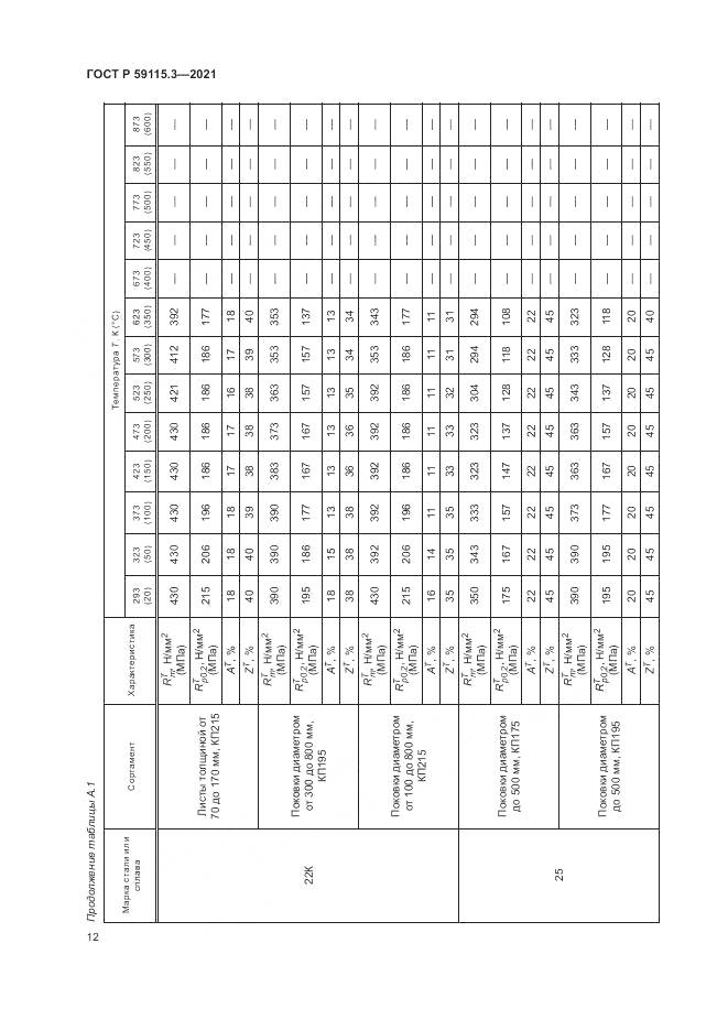 ГОСТ Р  59115.3-2021, страница 16