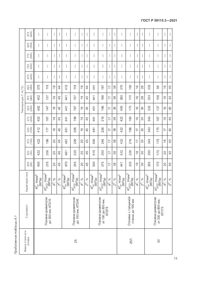 ГОСТ Р  59115.3-2021, страница 17