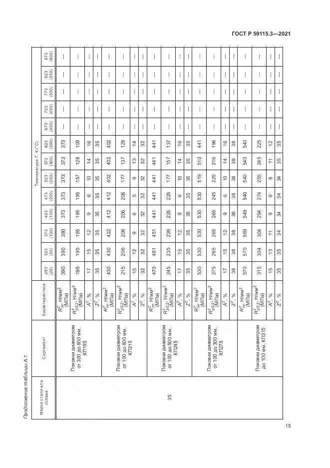 ГОСТ Р  59115.3-2021, страница 19