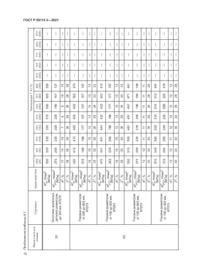 ГОСТ Р  59115.3-2021, страница 20