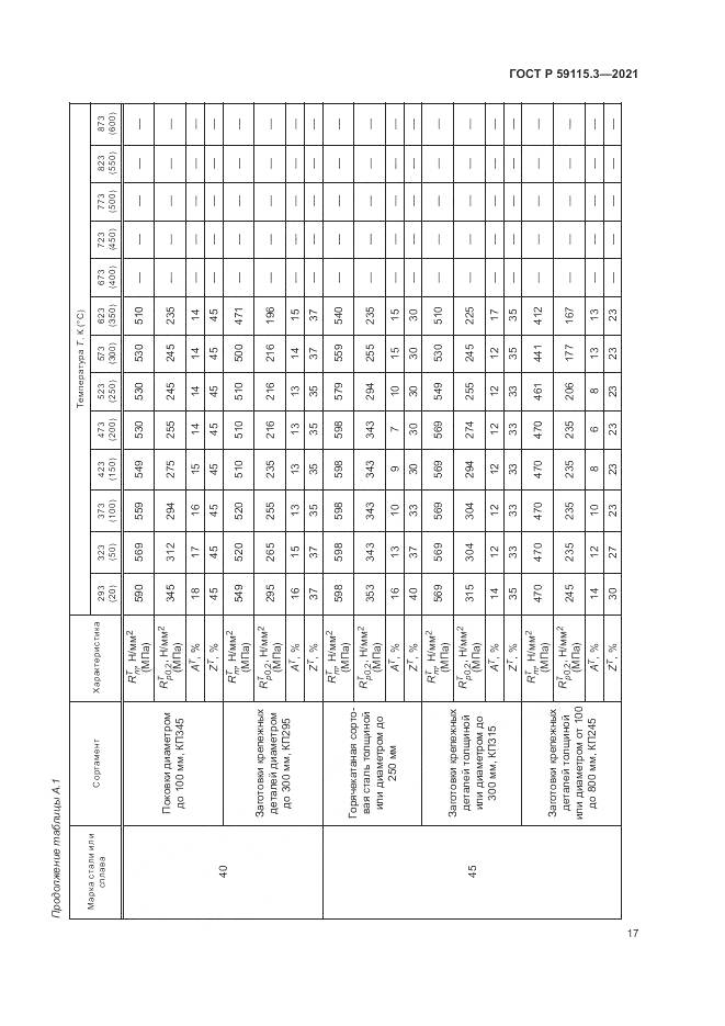 ГОСТ Р  59115.3-2021, страница 21