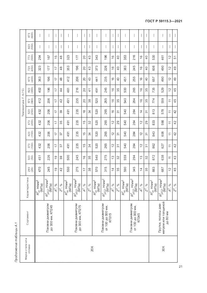 ГОСТ Р  59115.3-2021, страница 25
