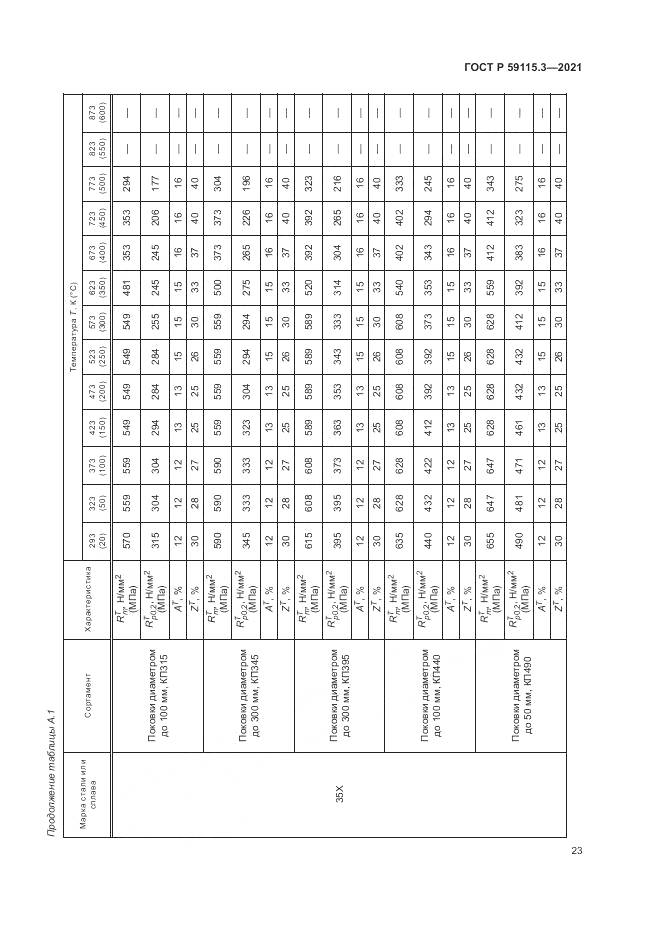 ГОСТ Р  59115.3-2021, страница 27