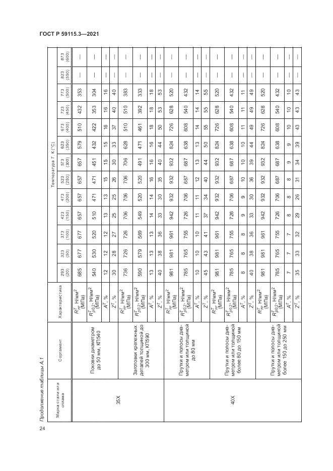 ГОСТ Р  59115.3-2021, страница 28