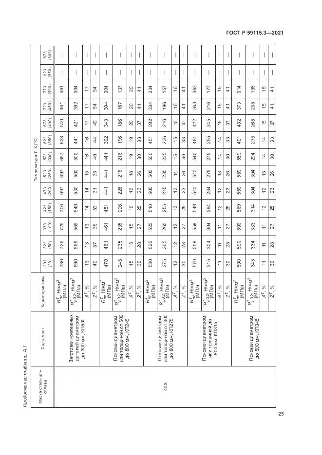 ГОСТ Р  59115.3-2021, страница 29