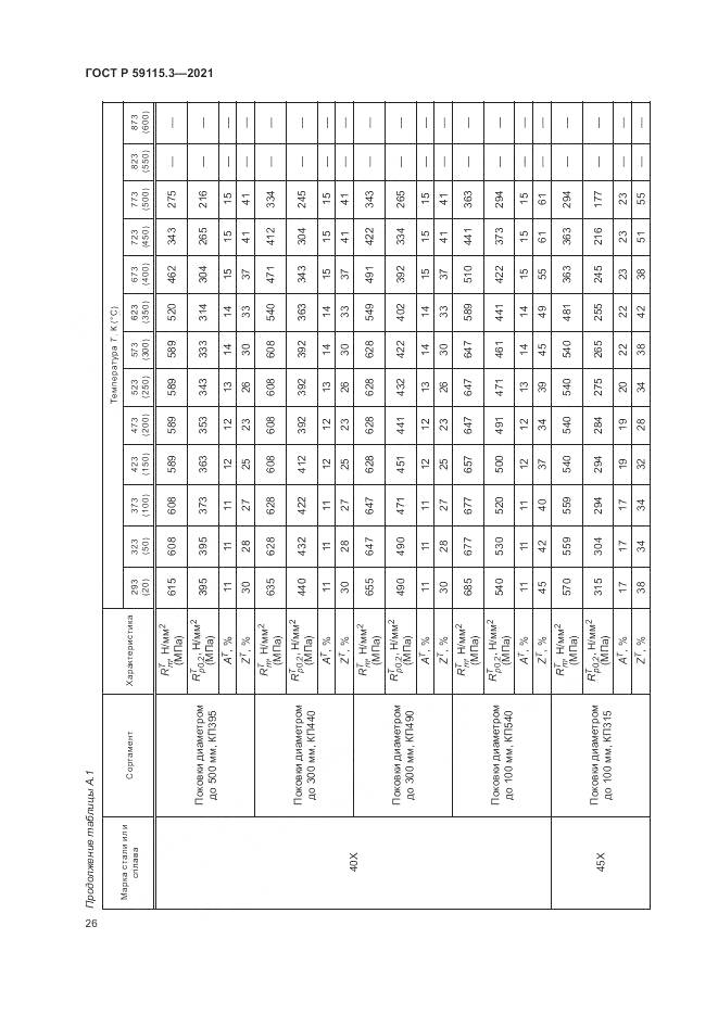 ГОСТ Р  59115.3-2021, страница 30