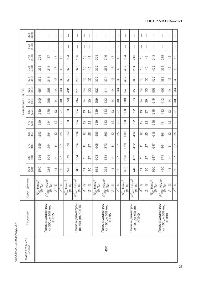ГОСТ Р  59115.3-2021, страница 31