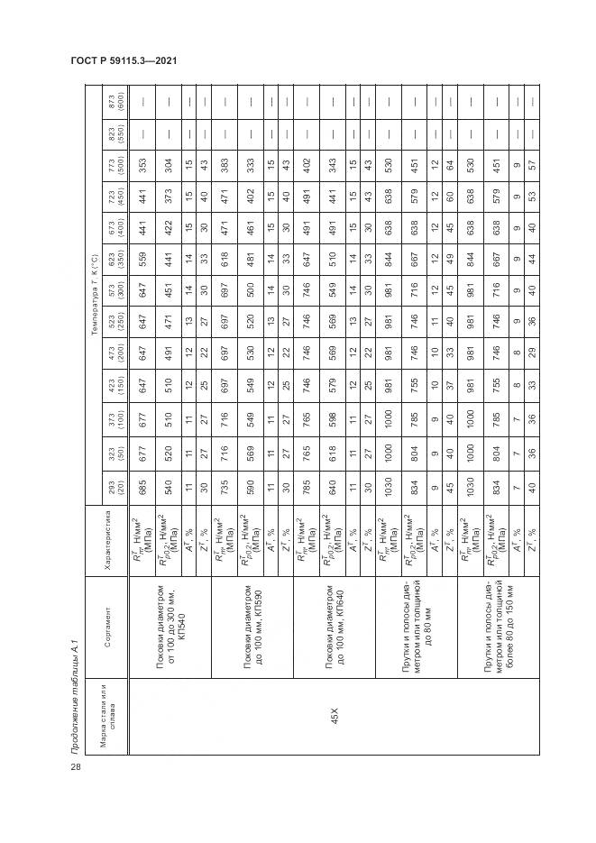 ГОСТ Р  59115.3-2021, страница 32