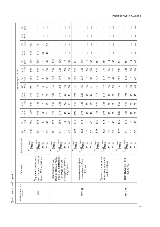 ГОСТ Р  59115.3-2021, страница 33