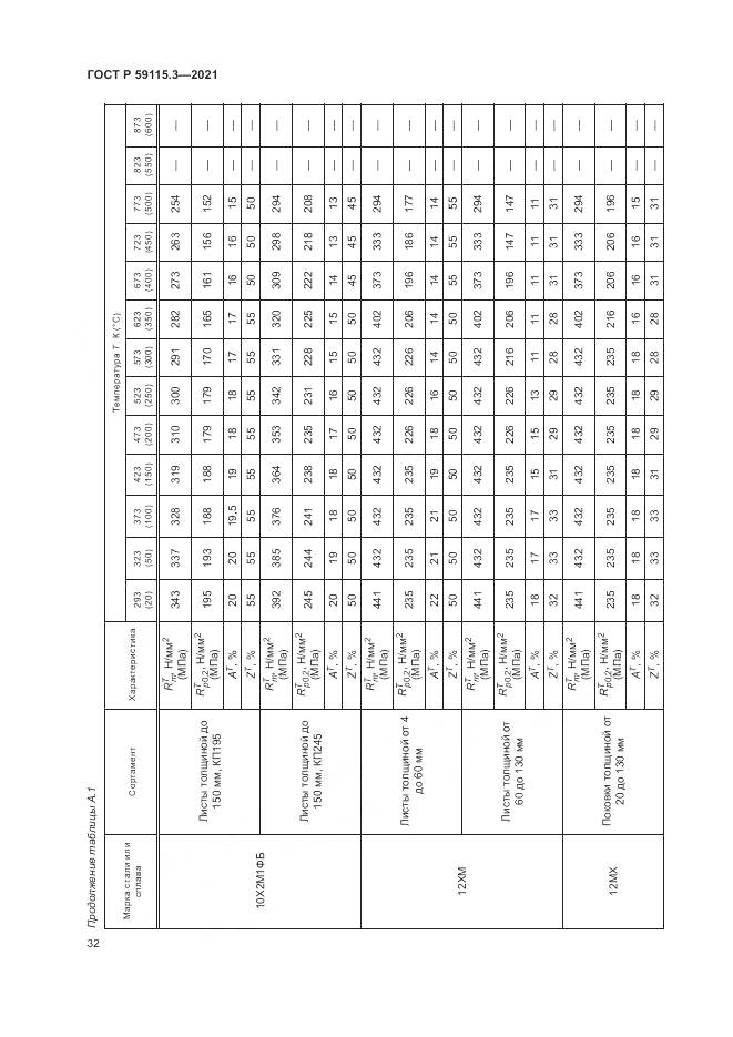 ГОСТ Р  59115.3-2021, страница 36