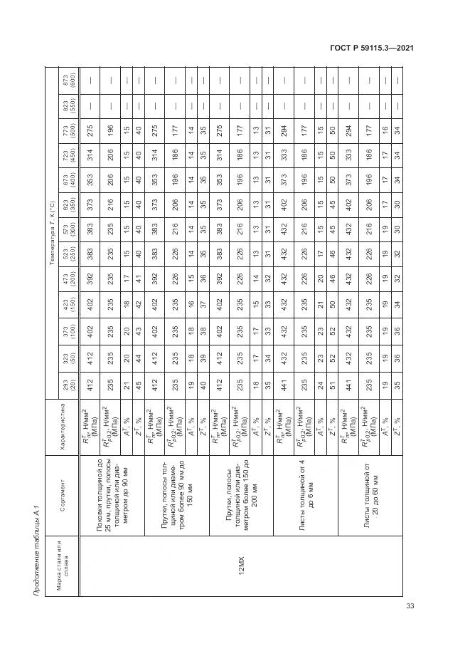 ГОСТ Р  59115.3-2021, страница 37