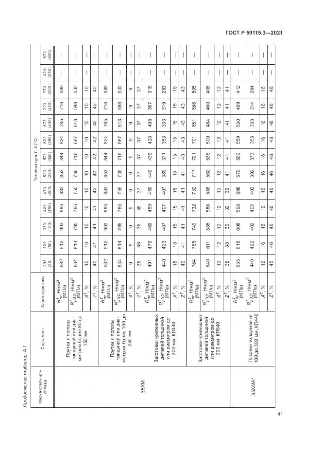 ГОСТ Р  59115.3-2021, страница 45