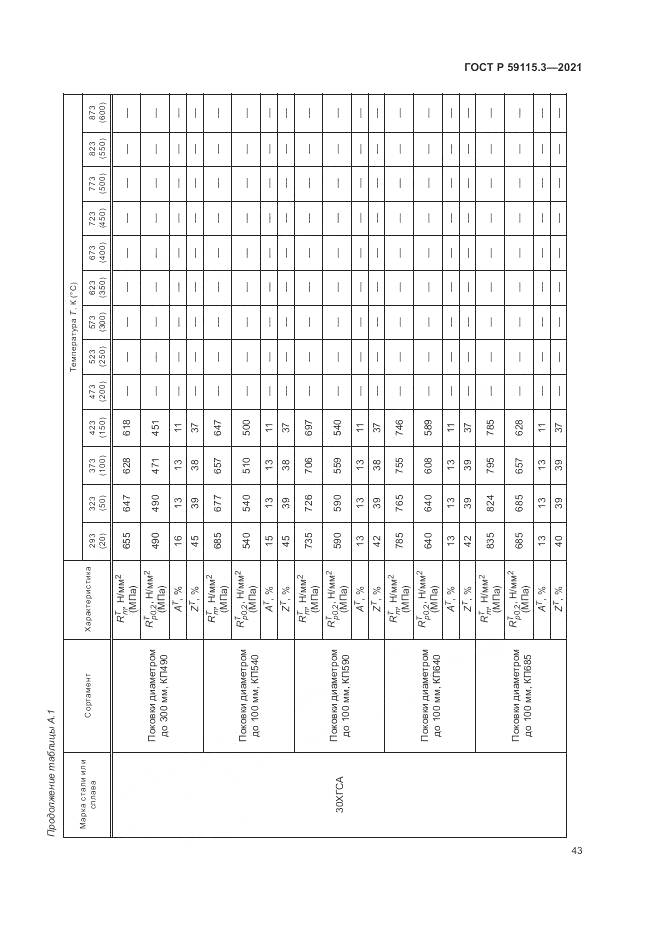 ГОСТ Р  59115.3-2021, страница 47
