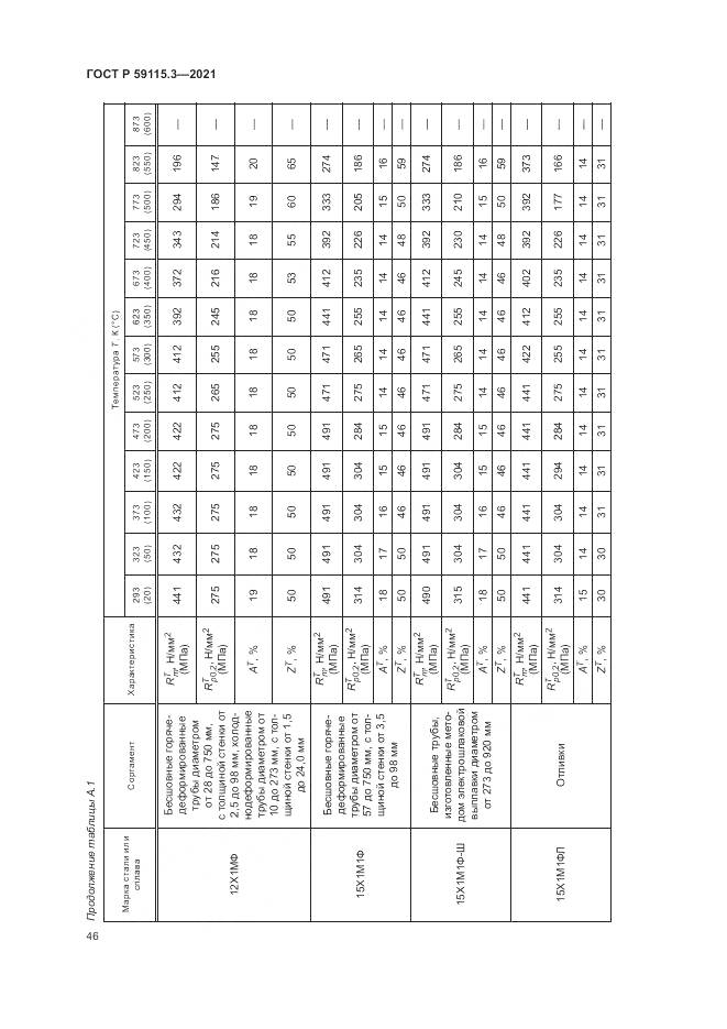 ГОСТ Р  59115.3-2021, страница 50