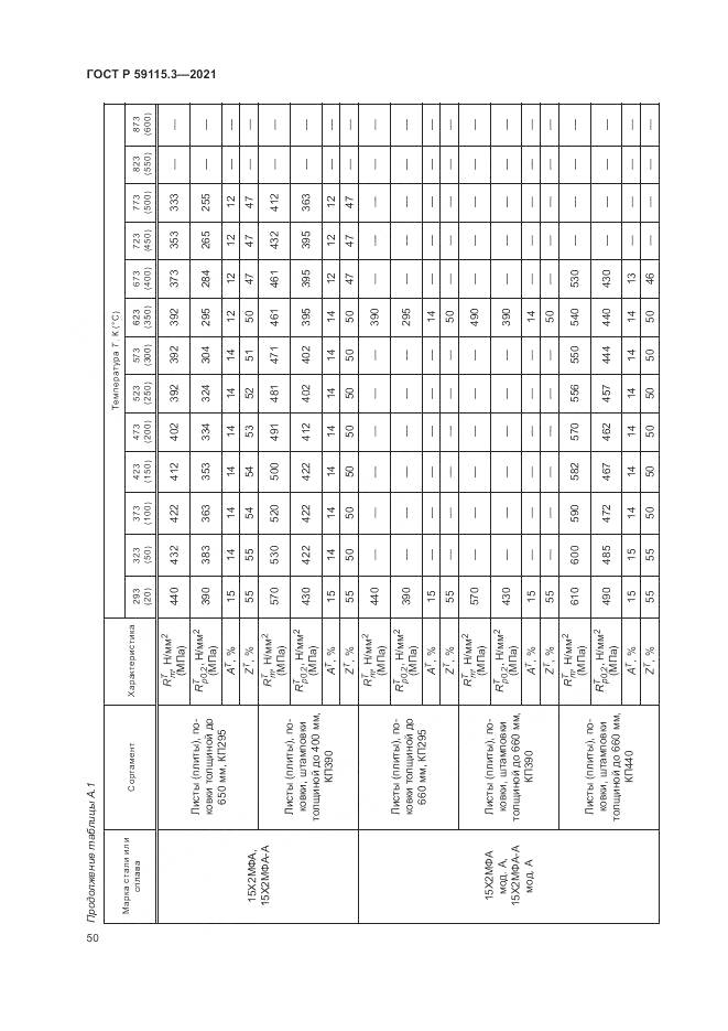 ГОСТ Р  59115.3-2021, страница 54