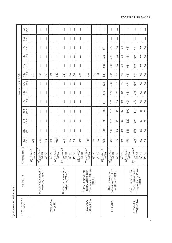 ГОСТ Р  59115.3-2021, страница 55